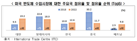 전국경제인연합회 제공